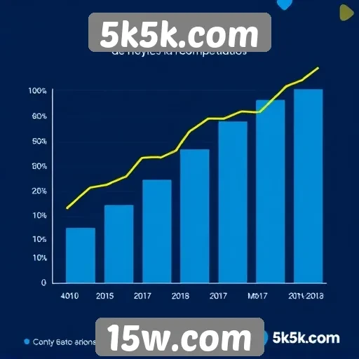 Estatísticas de usuários e crescimento do 5k5k